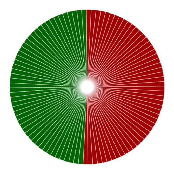 Roulette Wheel